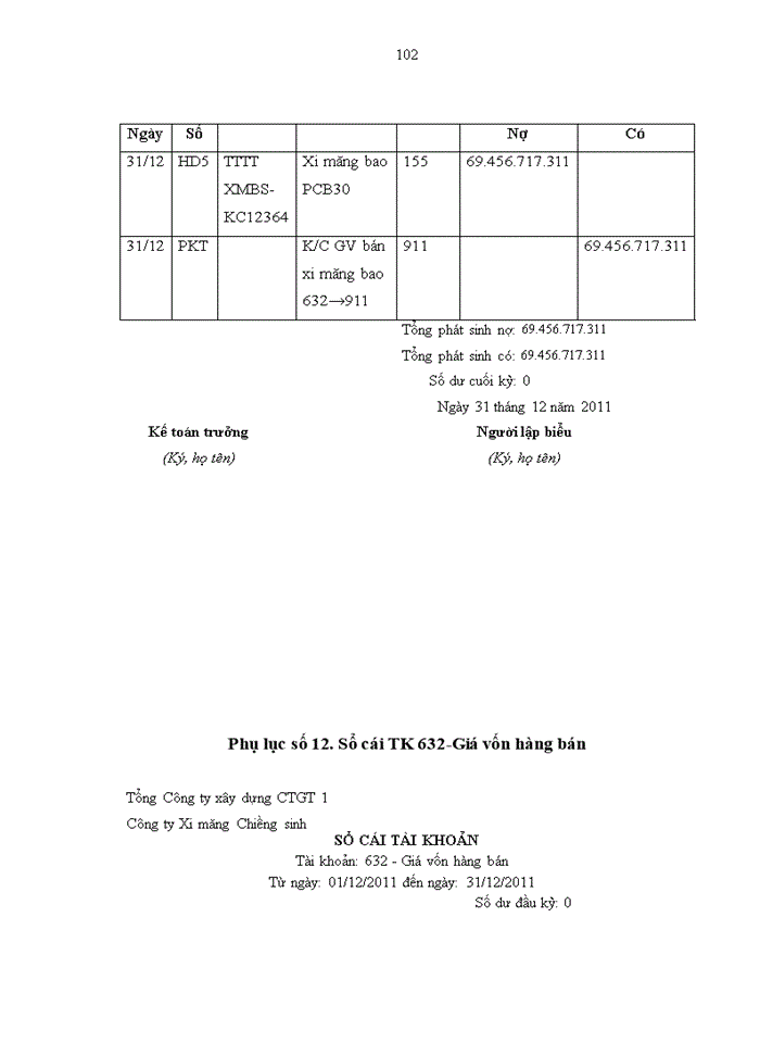 image for page Hoàn thiện kế toán doanh thu, chi phí và xác định kết quả hoạt động kinh doanh tại công ty cổ phần xi măng Chiềng sinh – Sơn la