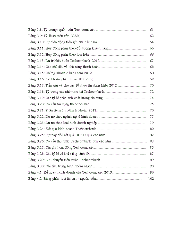 image for page Phân tích báo cáo tài chính tại Ngân hàng TMCP Kỹ Thương Việt Nam, thực trạng và giải pháp