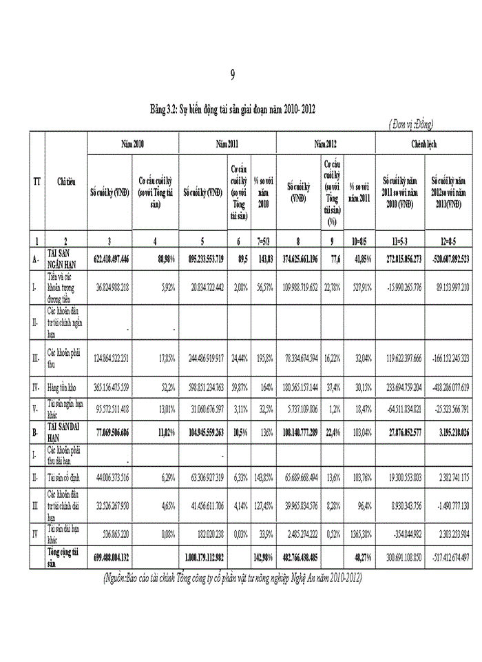 image for page Phân tích báo cáo tài chính tổng công ty cổ phần vật tư nông nghiệp nghệ an