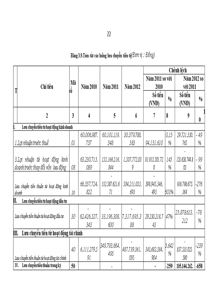 image for page Phân tích báo cáo tài chính tổng công ty cổ phần vật tư nông nghiệp nghệ an