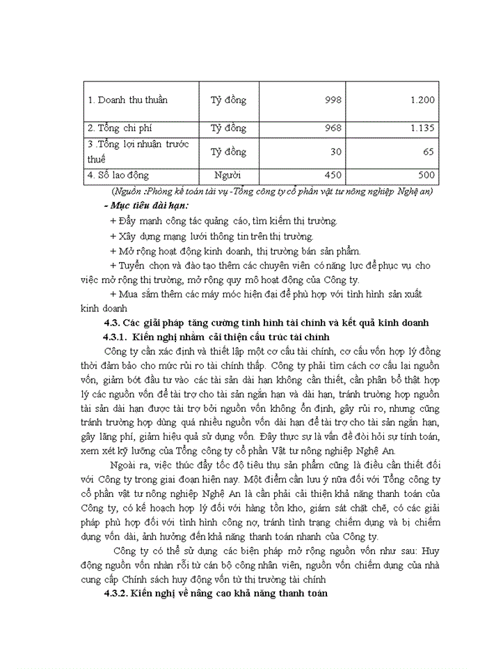 image for page Phân tích báo cáo tài chính tổng công ty cổ phần vật tư nông nghiệp nghệ an