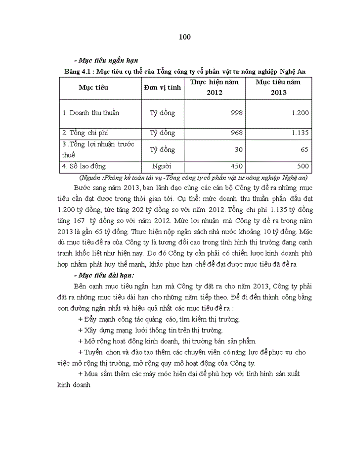 image for page Phân tích báo cáo tài chính tổng công ty cổ phần vật tư nông nghiệp nghệ an