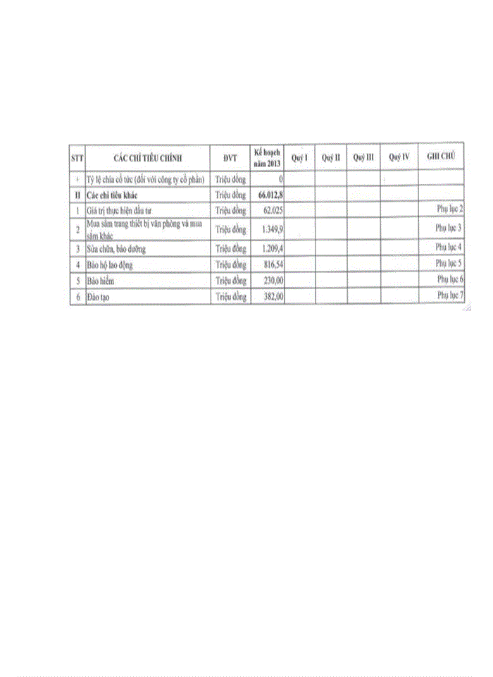 image for page Hoàn thiện hệ thống kiểm soát nội bộ tại công ty cổ phần du lịch dầu khí phương đông