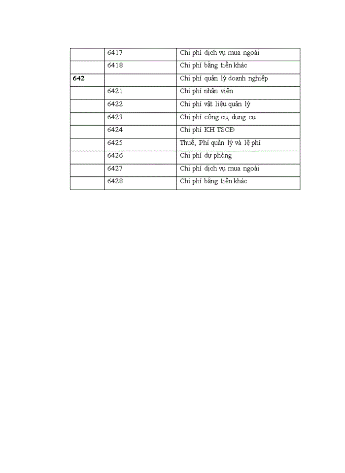 image for page Hoàn thiện hệ thống kiểm soát nội bộ tại công ty cổ phần du lịch dầu khí phương đông