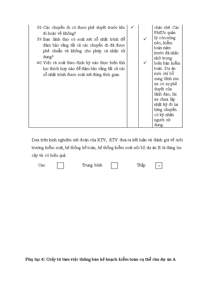 image for page Hoàn thiện quy trình lập kế hoạch kiểm toán báo cáo tài chính dự án do công ty trách nhiệm hữu hạn hãng kiểm toán aasc thực hiện