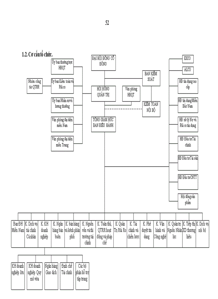 image for page Phân tích báo cáo tài chính tại Ngân hàng TMCP Kỹ Thương Việt Nam