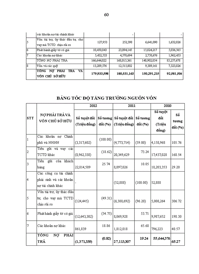 image for page Phân tích báo cáo tài chính tại Ngân hàng TMCP Kỹ Thương Việt Nam