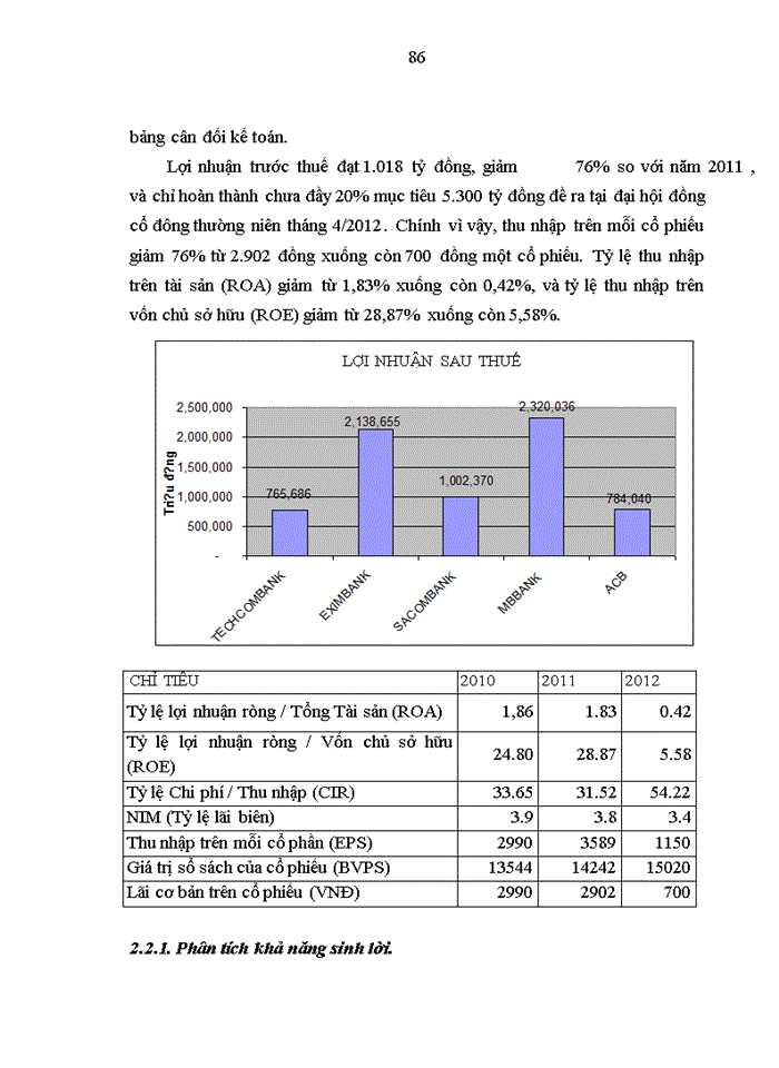 image for page Phân tích báo cáo tài chính tại Ngân hàng TMCP Kỹ Thương Việt Nam