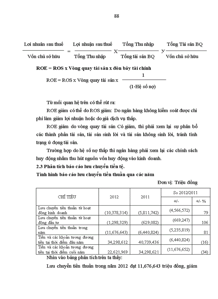 image for page Phân tích báo cáo tài chính tại Ngân hàng TMCP Kỹ Thương Việt Nam