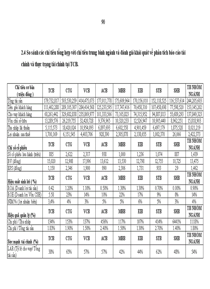 image for page Phân tích báo cáo tài chính tại Ngân hàng TMCP Kỹ Thương Việt Nam
