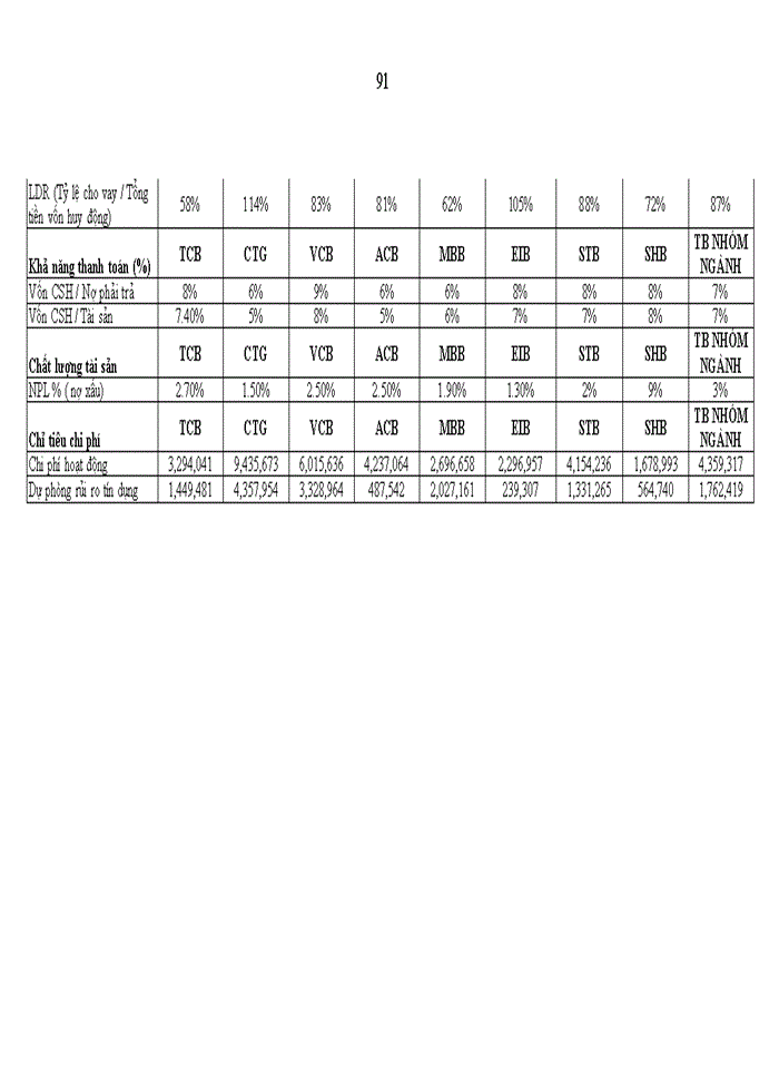 image for page Phân tích báo cáo tài chính tại Ngân hàng TMCP Kỹ Thương Việt Nam