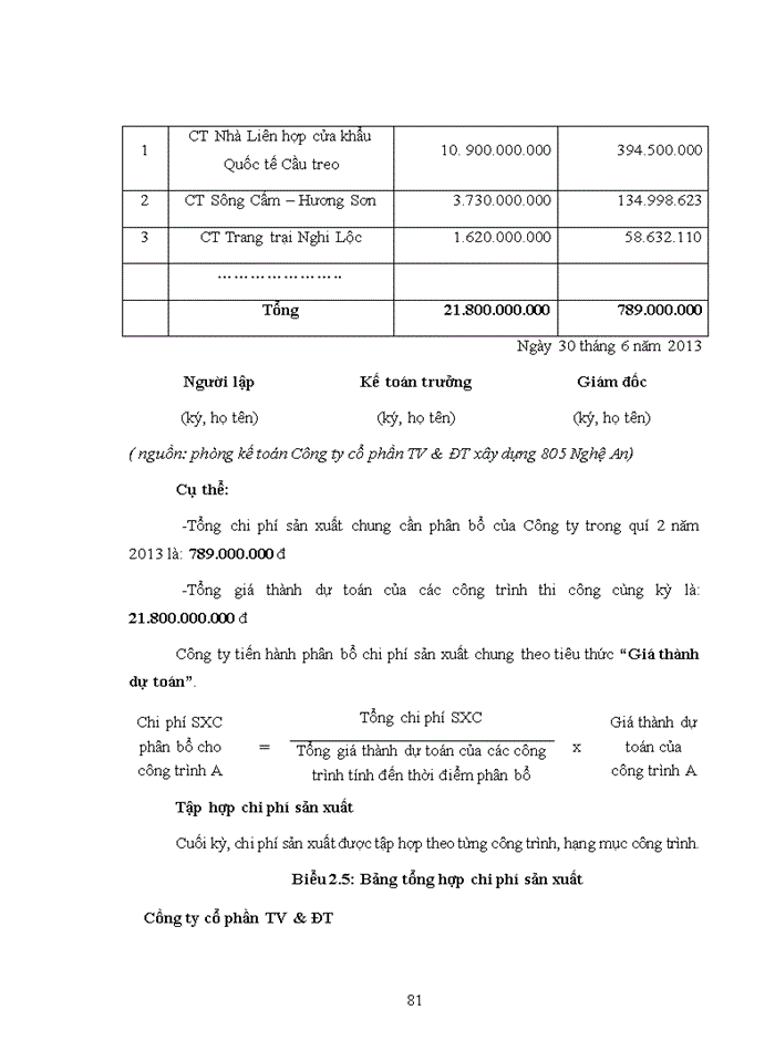 image for page Tổ chức công tác kế toán quản trị chi phí sản xuất và tính giá thành sản phẩm tại Công ty cổ phần tư vấn và đầu tư xây dựng 805 Nghệ An
