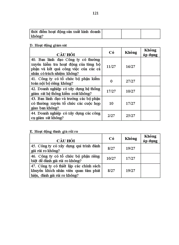 image for page Hoàn thiện hệ thống kiểm soát nội bộ  tại công ty cổ phần kỹ thuật công nghệ thiên việt