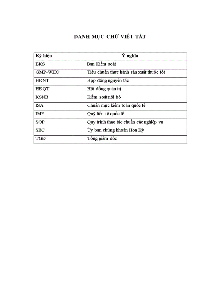 image for page Hoàn thiện hệ thống kiểm soát nội bộ tại công ty cổ phần dược hà tĩnh