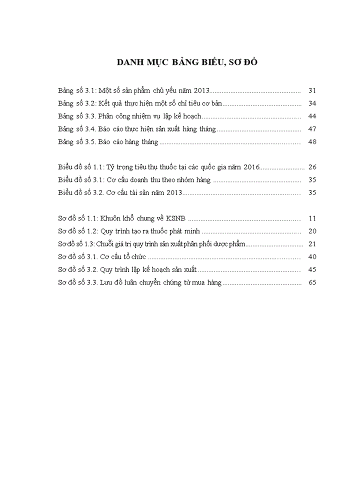 image for page Hoàn thiện hệ thống kiểm soát nội bộ tại công ty cổ phần dược hà tĩnh