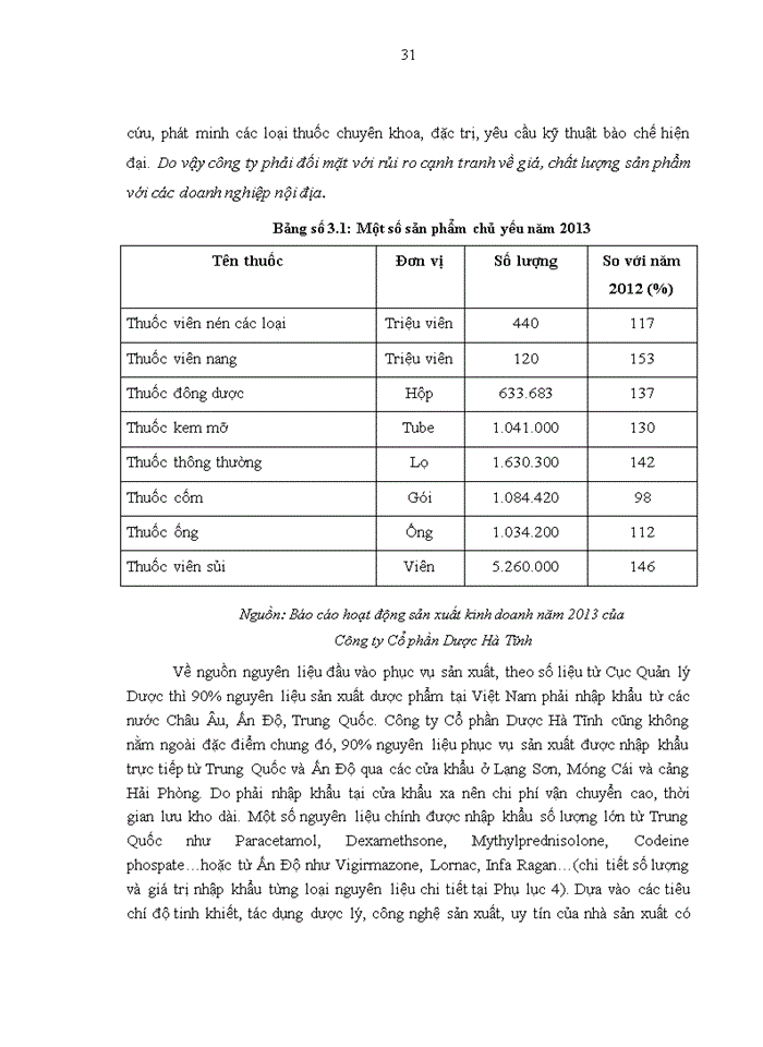 image for page Hoàn thiện hệ thống kiểm soát nội bộ tại công ty cổ phần dược hà tĩnh