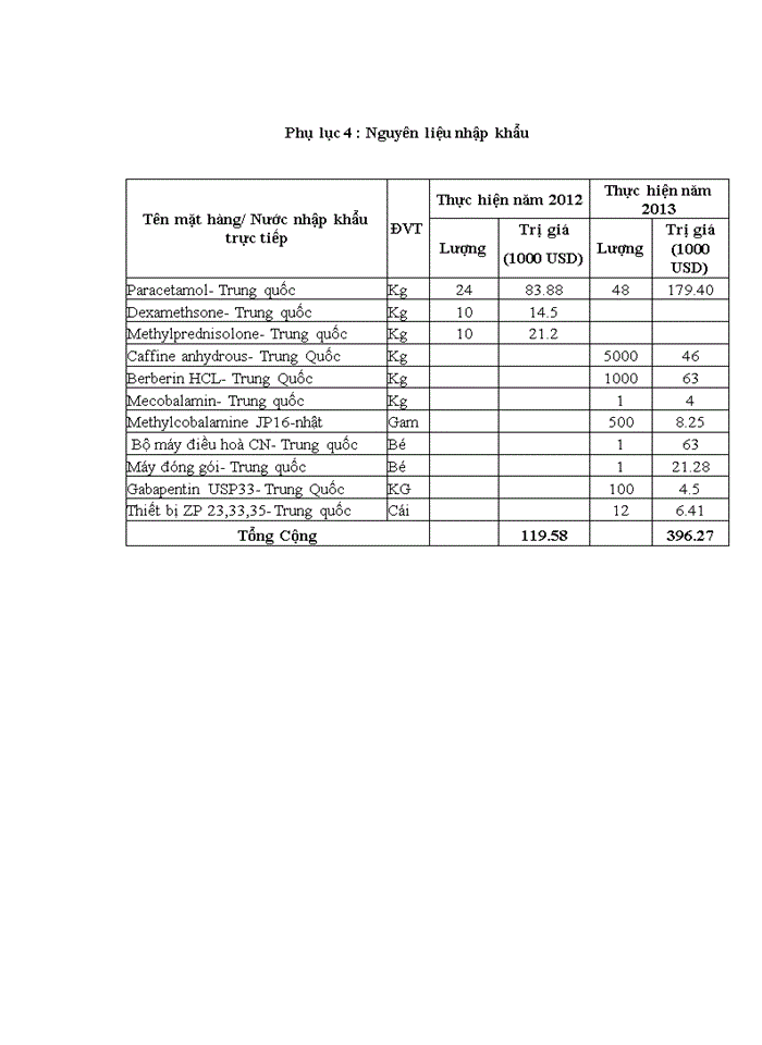 image for page Hoàn thiện hệ thống kiểm soát nội bộ tại công ty cổ phần dược hà tĩnh