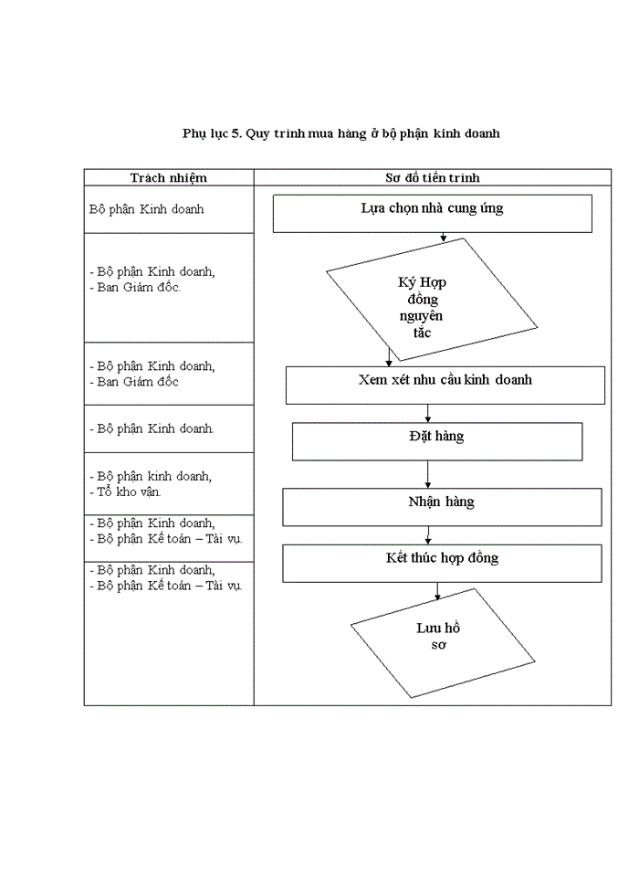 image for page Hoàn thiện hệ thống kiểm soát nội bộ tại công ty cổ phần dược hà tĩnh