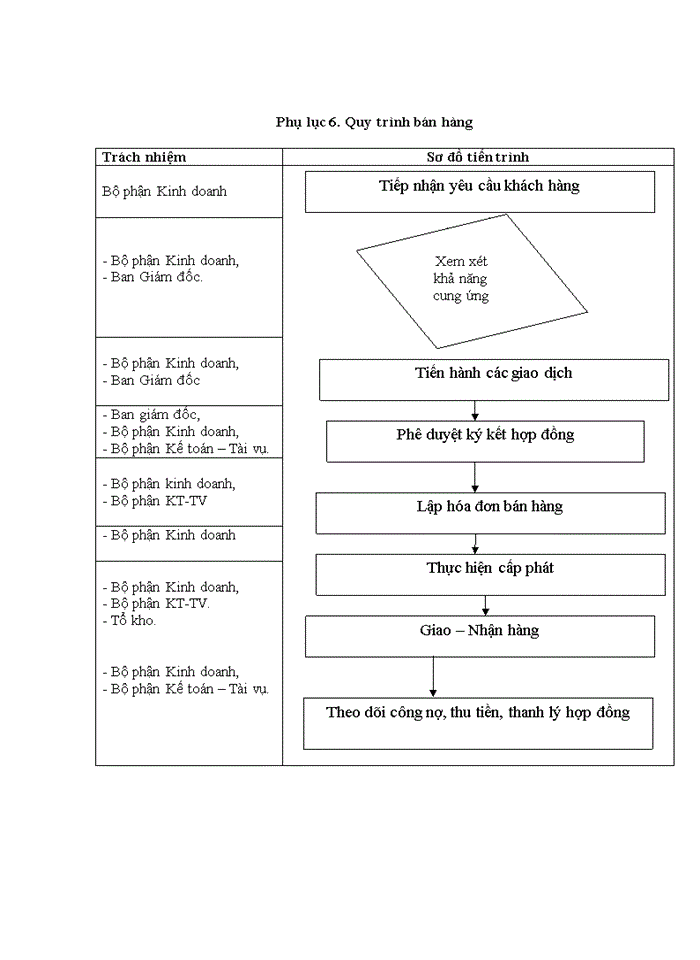 image for page Hoàn thiện hệ thống kiểm soát nội bộ tại công ty cổ phần dược hà tĩnh