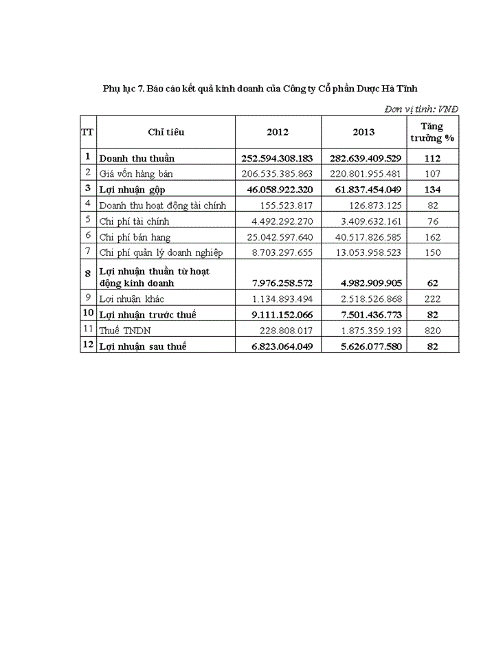 image for page Hoàn thiện hệ thống kiểm soát nội bộ tại công ty cổ phần dược hà tĩnh