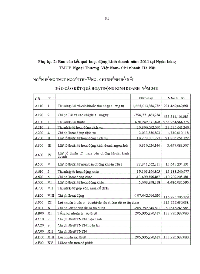 image for page Hoàn thiện  phân tích báo cáo tài chính tại Ngân hàng thương mại cổ phần Ngoại Thương Việt Nam- Chi nhánh Hà Nội