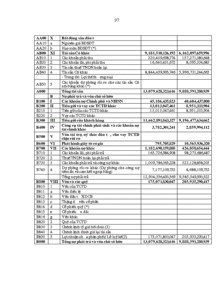 image for page Hoàn thiện  phân tích báo cáo tài chính tại Ngân hàng thương mại cổ phần Ngoại Thương Việt Nam- Chi nhánh Hà Nội