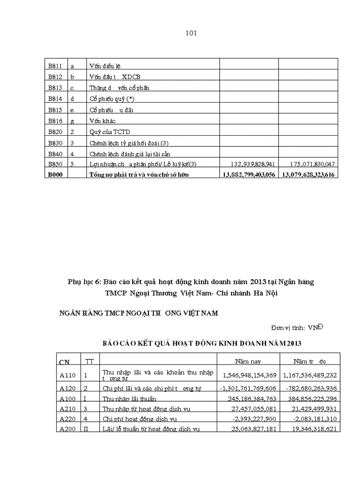 image for page Hoàn thiện  phân tích báo cáo tài chính tại Ngân hàng thương mại cổ phần Ngoại Thương Việt Nam- Chi nhánh Hà Nội