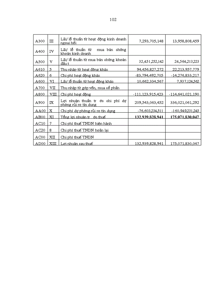 image for page Hoàn thiện  phân tích báo cáo tài chính tại Ngân hàng thương mại cổ phần Ngoại Thương Việt Nam- Chi nhánh Hà Nội