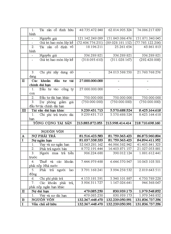image for page Hoàn thiện công tác phân tích tình hình tài chính tại Công ty Cổ phần Sữa Hà Nội