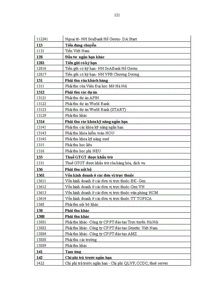 image for page Hoàn thiện kế toán doanh thu, chi phí và xác định kết quả kinh doanh tại công ty cổ phần đầu tư và phát triển đào tạo EDUTOP64