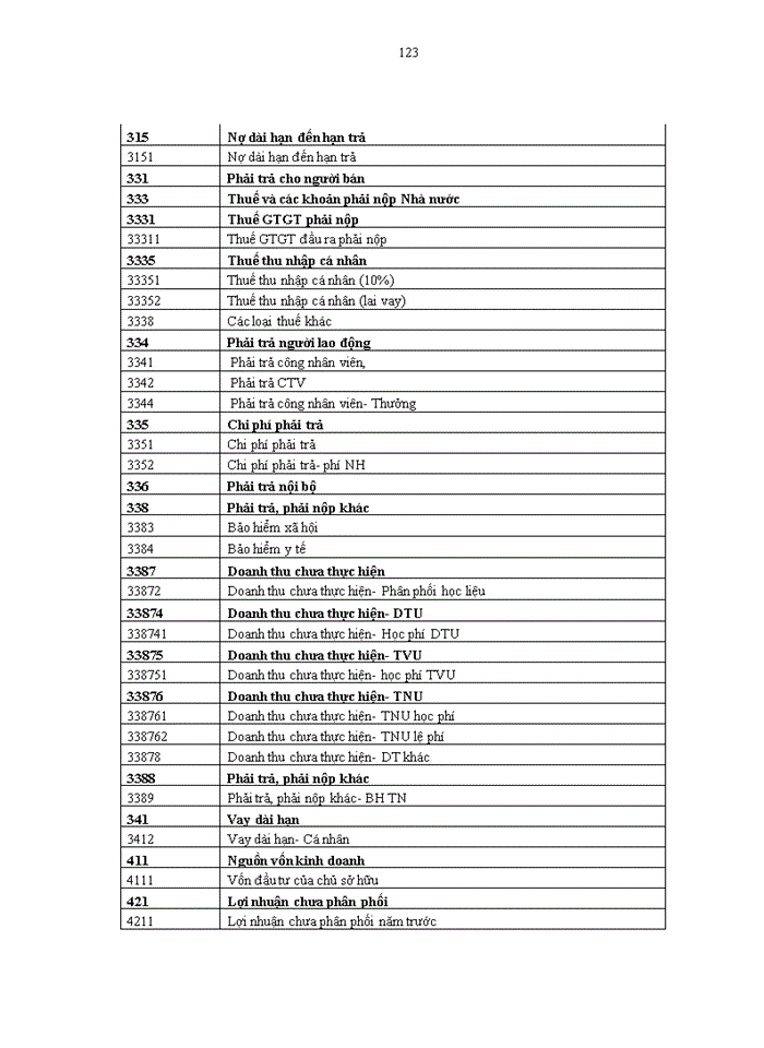 image for page Hoàn thiện kế toán doanh thu, chi phí và xác định kết quả kinh doanh tại công ty cổ phần đầu tư và phát triển đào tạo EDUTOP64