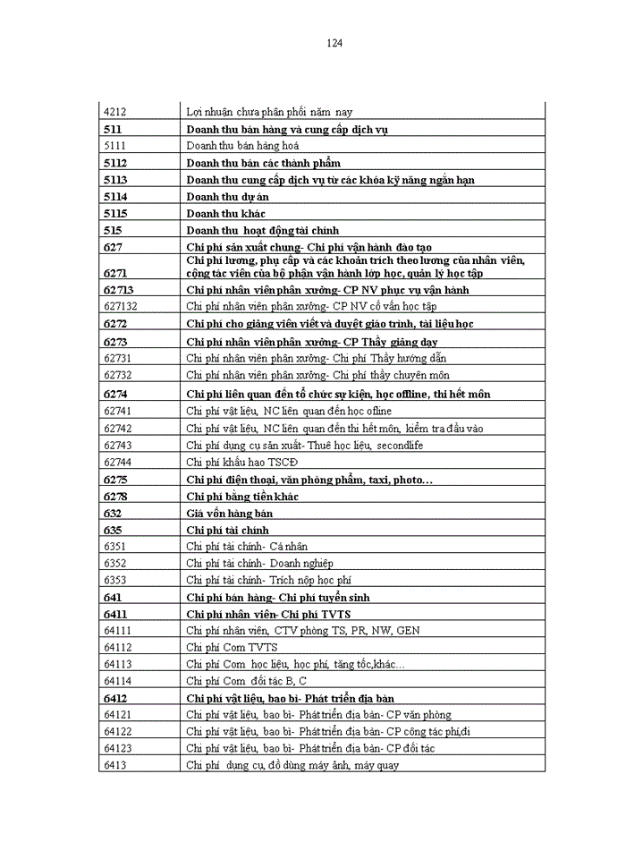 image for page Hoàn thiện kế toán doanh thu, chi phí và xác định kết quả kinh doanh tại công ty cổ phần đầu tư và phát triển đào tạo EDUTOP64