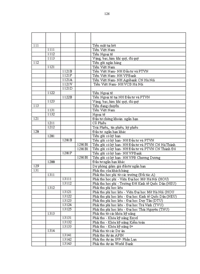 image for page Hoàn thiện kế toán doanh thu, chi phí và xác định kết quả kinh doanh tại công ty cổ phần đầu tư và phát triển đào tạo EDUTOP64