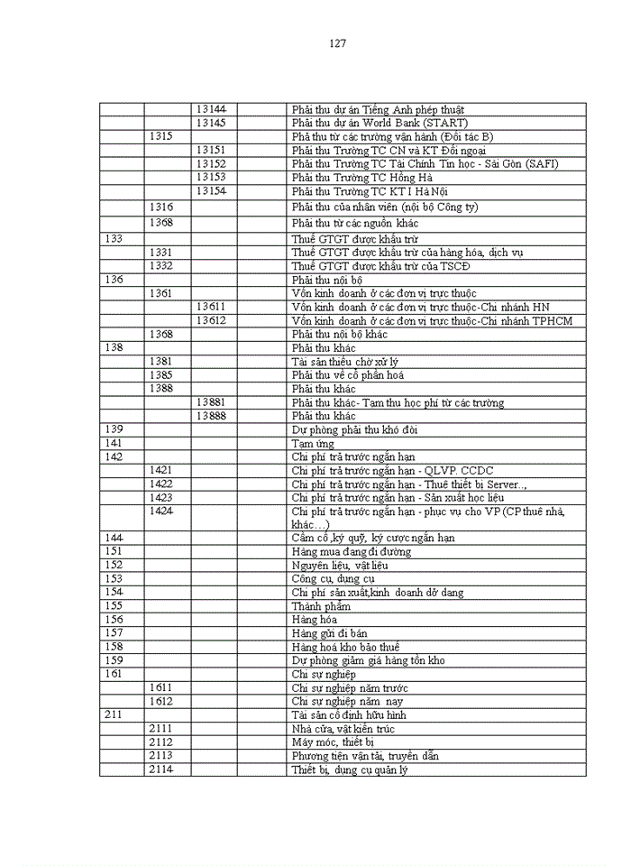 image for page Hoàn thiện kế toán doanh thu, chi phí và xác định kết quả kinh doanh tại công ty cổ phần đầu tư và phát triển đào tạo EDUTOP64