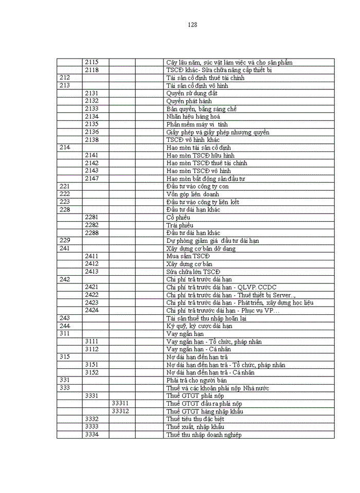 image for page Hoàn thiện kế toán doanh thu, chi phí và xác định kết quả kinh doanh tại công ty cổ phần đầu tư và phát triển đào tạo EDUTOP64