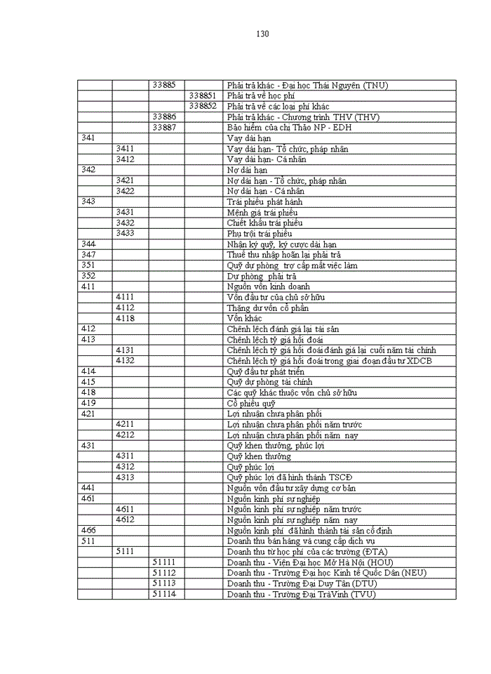 image for page Hoàn thiện kế toán doanh thu, chi phí và xác định kết quả kinh doanh tại công ty cổ phần đầu tư và phát triển đào tạo EDUTOP64