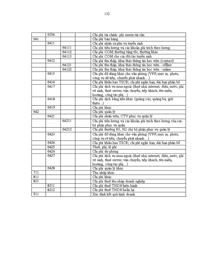 image for page Hoàn thiện kế toán doanh thu, chi phí và xác định kết quả kinh doanh tại công ty cổ phần đầu tư và phát triển đào tạo EDUTOP64