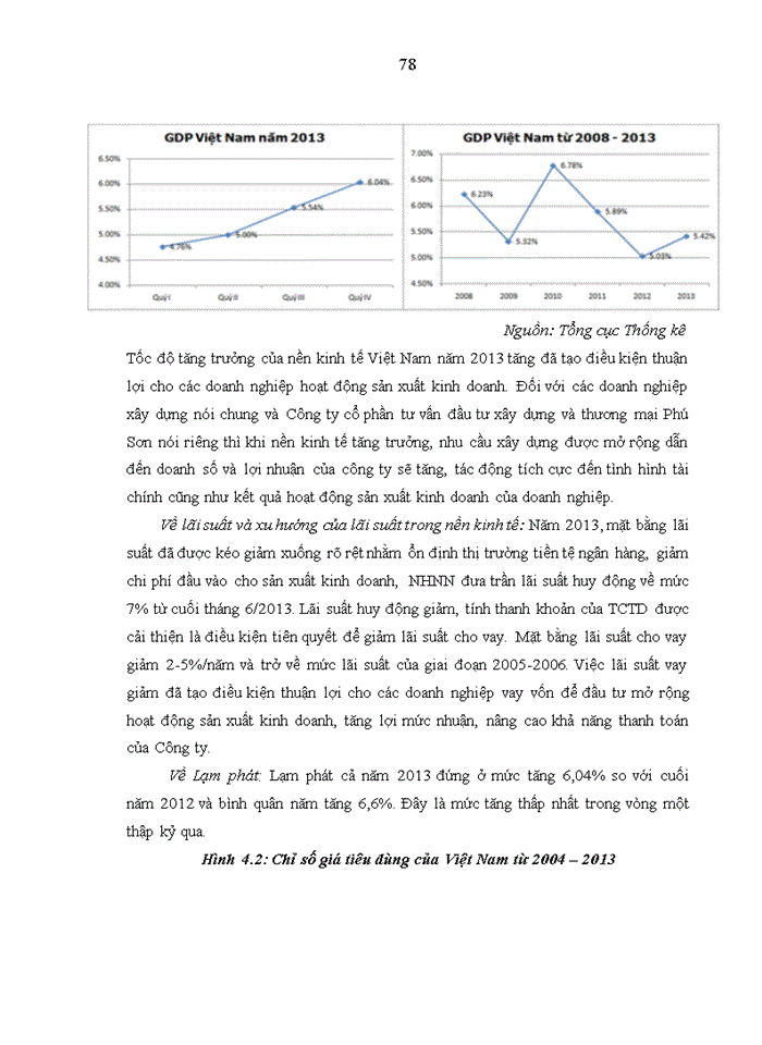 image for page Phân tích báo cáo tài chính của công ty cổ phần tư vấn đầu tư xây dựng và thương mại phú sơn