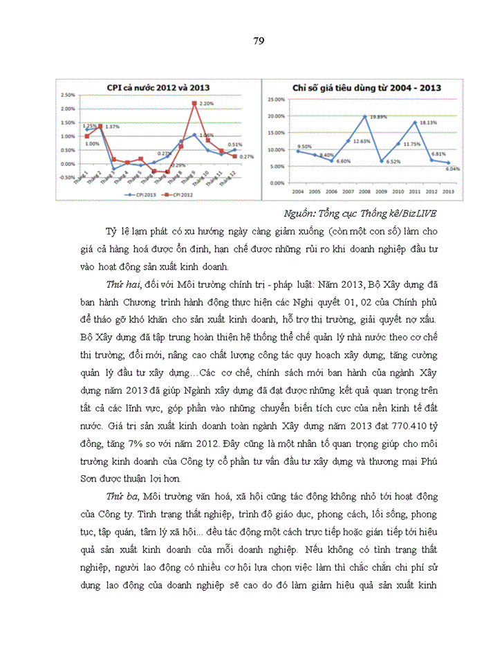 image for page Phân tích báo cáo tài chính của công ty cổ phần tư vấn đầu tư xây dựng và thương mại phú sơn