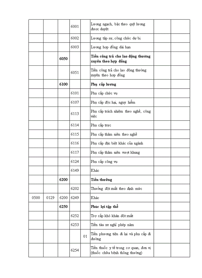 image for page Hoàn thiện tổ chức kế toán tại trường đại học phòng cháy, chữa cháy