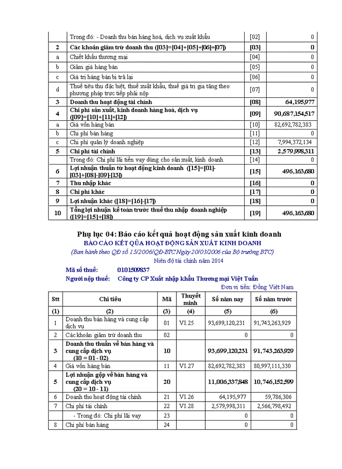 image for page Kế toán thuế thu nhập doanh nghiệp tại công ty cổ phần xuất nhập khẩu thương mại việt tuấn