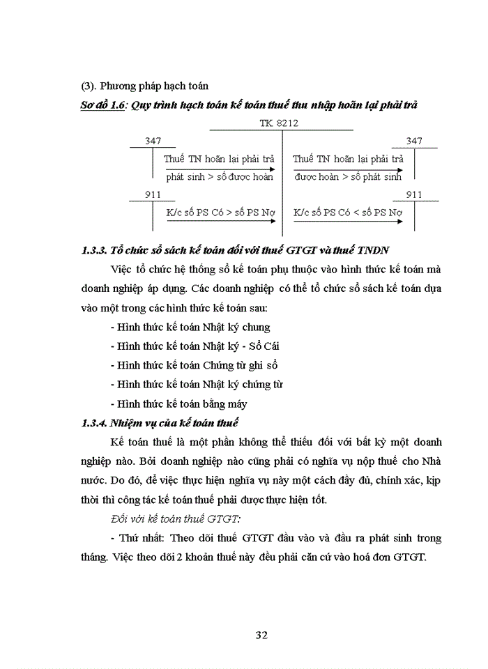 image for page Hoàn thiện kế toán thuế giá trị gia tăng, thu nhập doanh nghiệp tại công ty TNHH MTV hiếu từ
