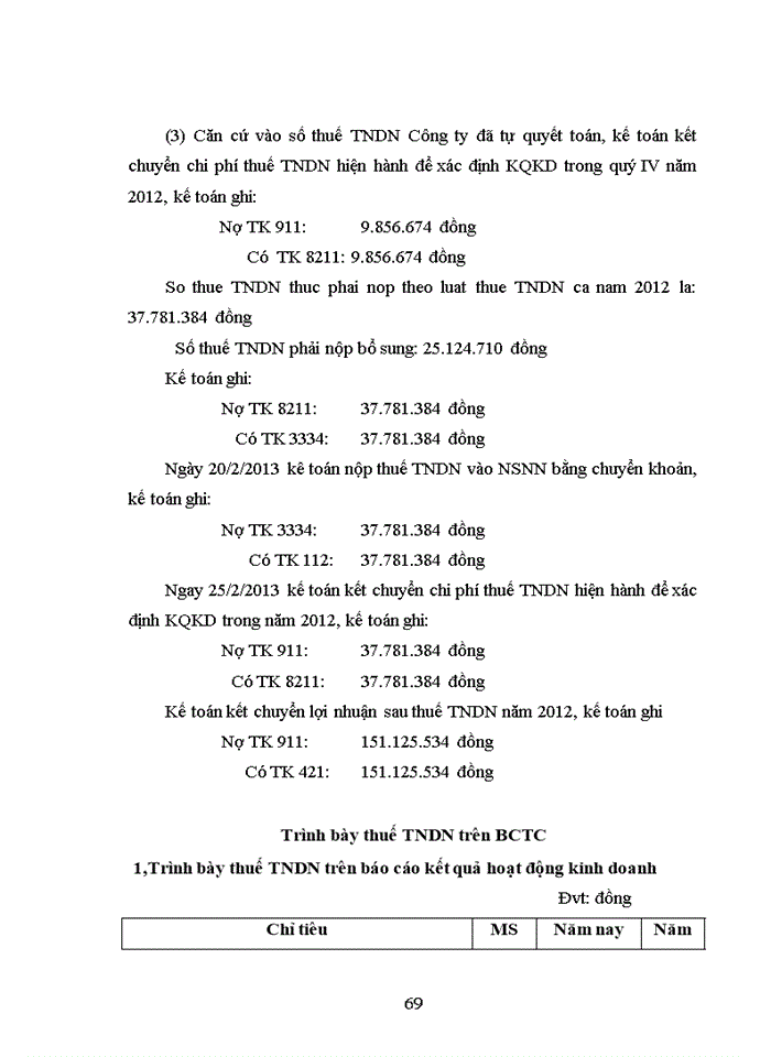 image for page Hoàn thiện kế toán thuế giá trị gia tăng, thu nhập doanh nghiệp tại công ty TNHH MTV hiếu từ