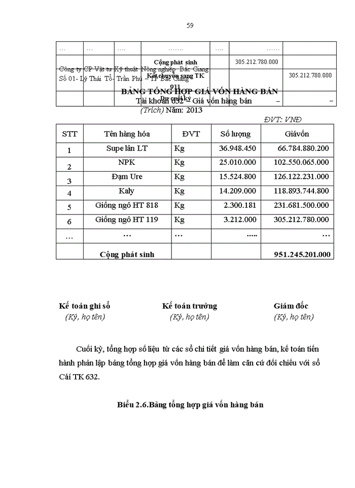 image for page Hoàn thiện kế toán bán hàng và xác định kết quả kinh doanh tại công ty cổ phần vật tư kỹ thuật nông nghiệp bắc giang