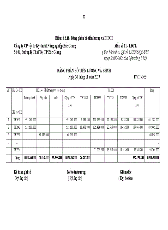 image for page Hoàn thiện kế toán bán hàng và xác định kết quả kinh doanh tại công ty cổ phần vật tư kỹ thuật nông nghiệp bắc giang