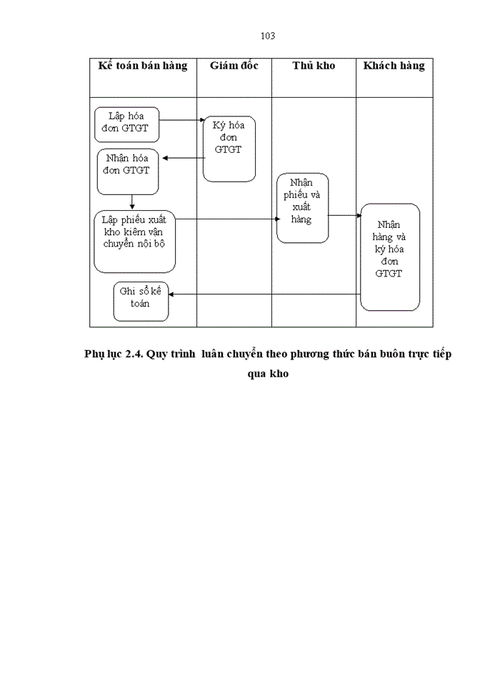 image for page Hoàn thiện kế toán bán hàng và xác định kết quả kinh doanh tại công ty cổ phần vật tư kỹ thuật nông nghiệp bắc giang