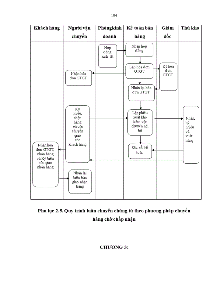 image for page Hoàn thiện kế toán bán hàng và xác định kết quả kinh doanh tại công ty cổ phần vật tư kỹ thuật nông nghiệp bắc giang