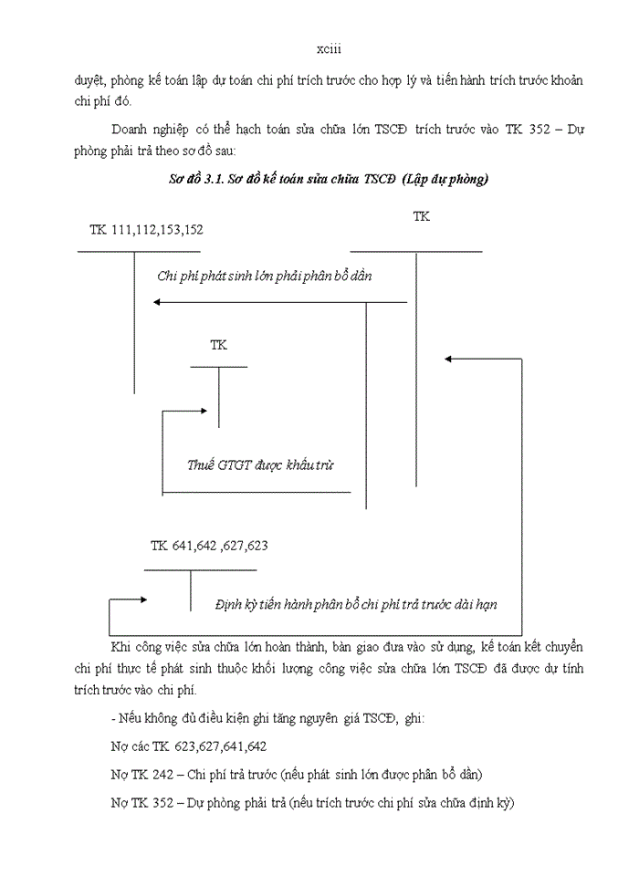 image for page Kế toán tài sản cố định tại công ty cổ phần đầu tư xây dựng bất động sản LANMAK