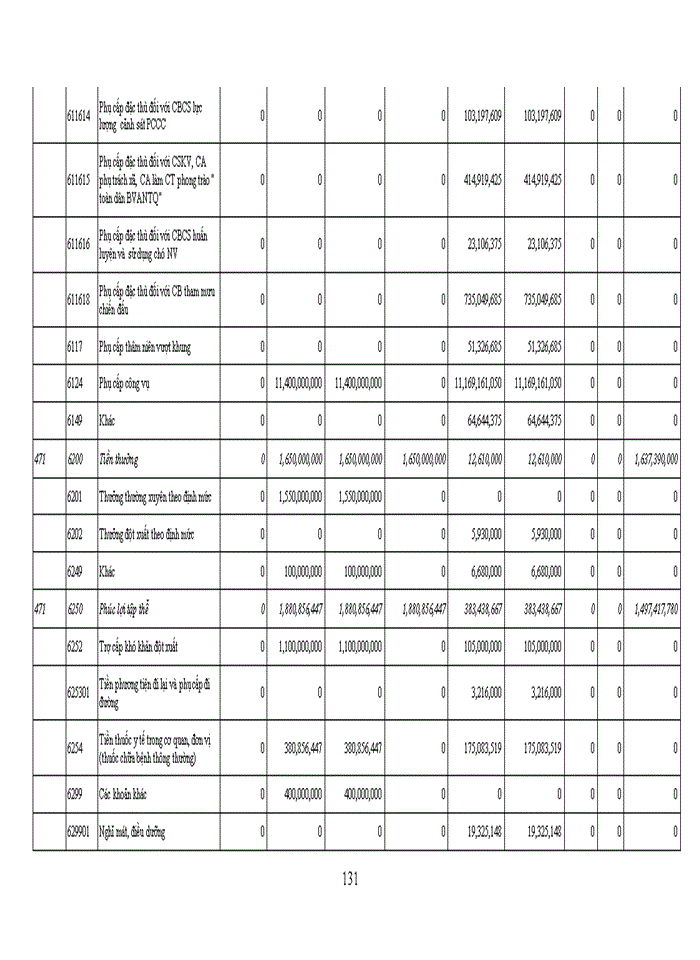 image for page Hoàn thiện tổ chức kế toán tại trường đại học phòng cháy chữa cháy