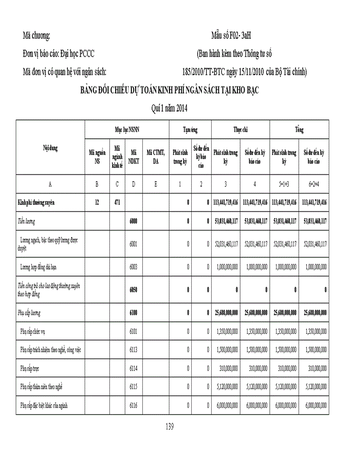 image for page Hoàn thiện tổ chức kế toán tại trường đại học phòng cháy chữa cháy